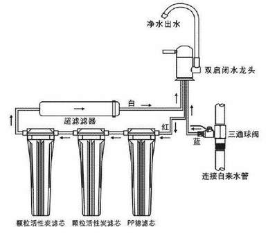 凈水設(shè)備 健康飲水的守護(hù)者還是商業(yè)營銷的噱頭？